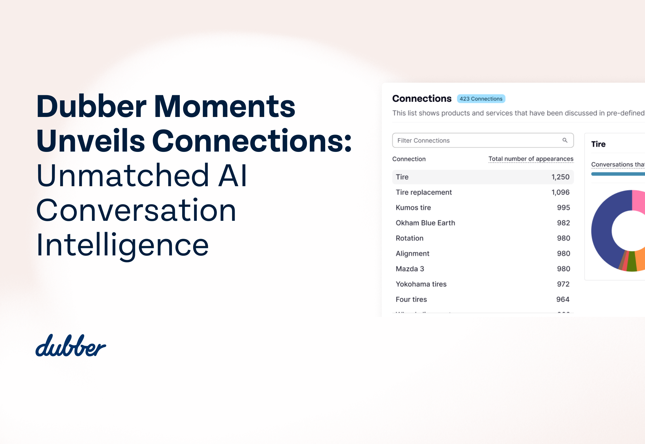 Connecting the Dots – Revolutionizing Conversation Intelligence